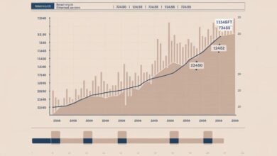 average rental price for 1143sqft home in 72450